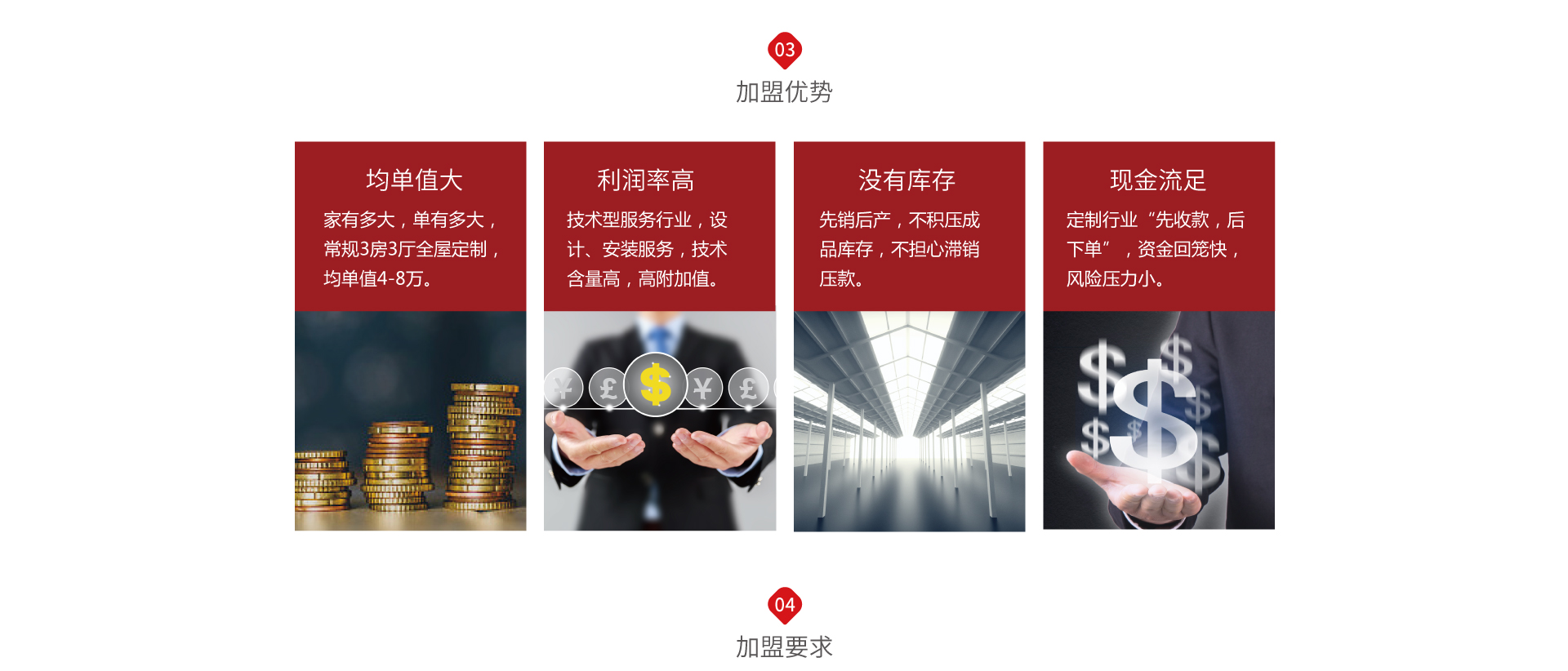 現(xiàn)在全屋定制加盟費是多少?加盟全屋定制一般要花多少錢?