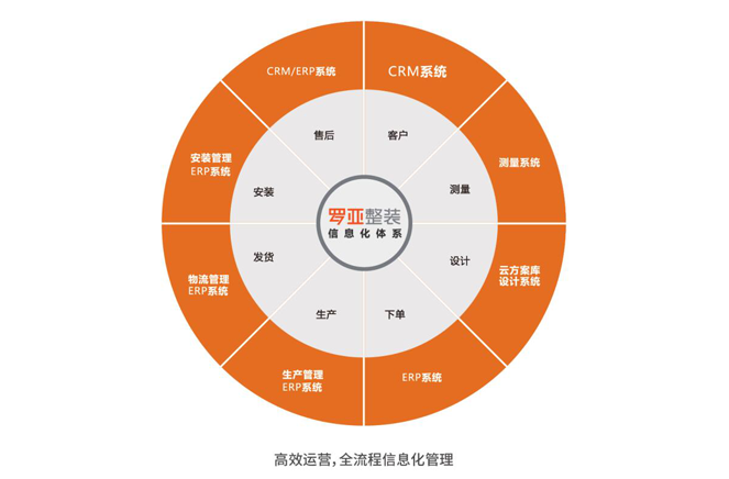 裝企同質(zhì)化嚴(yán)重，根源何在？如何破局？