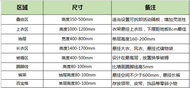 定制衣柜的黃金尺寸 定制衣柜的黃金尺寸